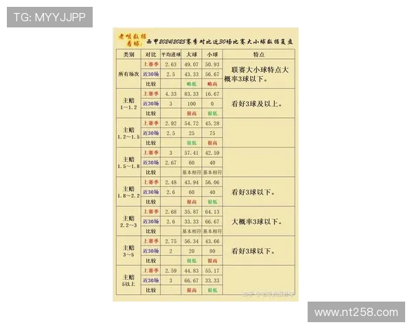 2024至2025赛季西甲积分榜最新动态：争冠格局逐渐明朗 各队表现分析