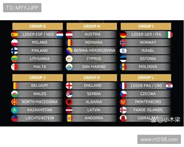 2026世界杯预选赛赛程安排及各大洲晋级形势分析