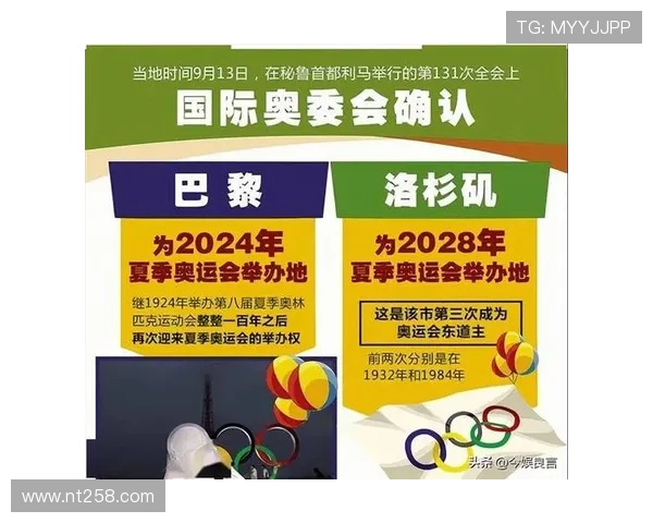 2032年奥运会举办城市揭晓与全球体育盛会的未来展望