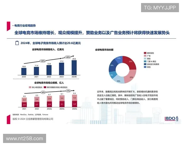 《2025年全球电竞赛事新趋势分析 电竞产业迎来创新发展高峰期》