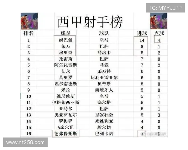 西甲最新赛程及实时比分更新,雷速为您提供全面数据分析与即时战况